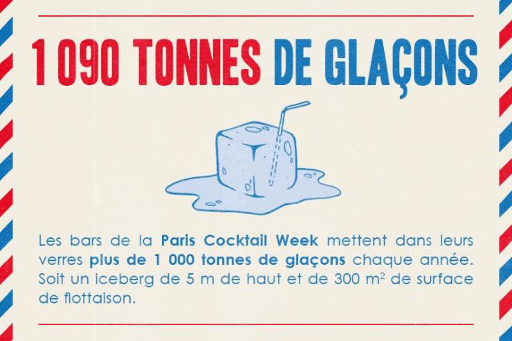 Infographies : tout savoir sur les cocktails et les bartenders parisiens